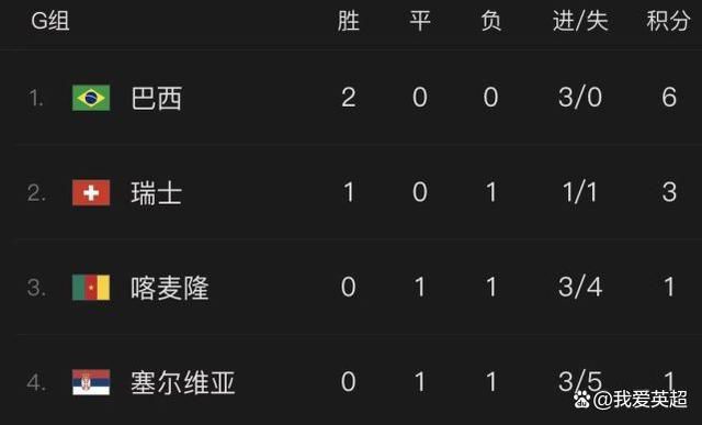 而罗马左边后卫斯皮纳佐拉的合同在明夏到期，沙特球队利雅得青年愿意开出高薪邀请他在明年1月加盟。